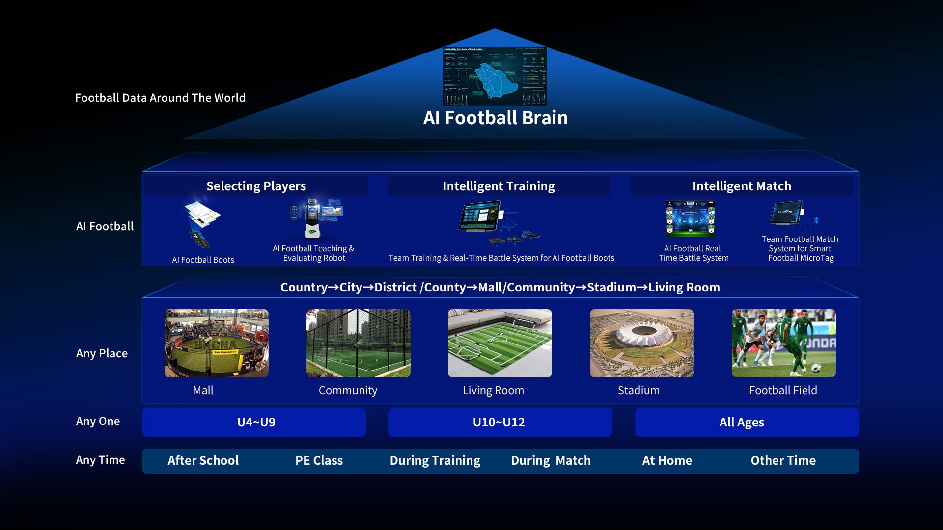 MicroTeam--World's 1st AI Football Boots