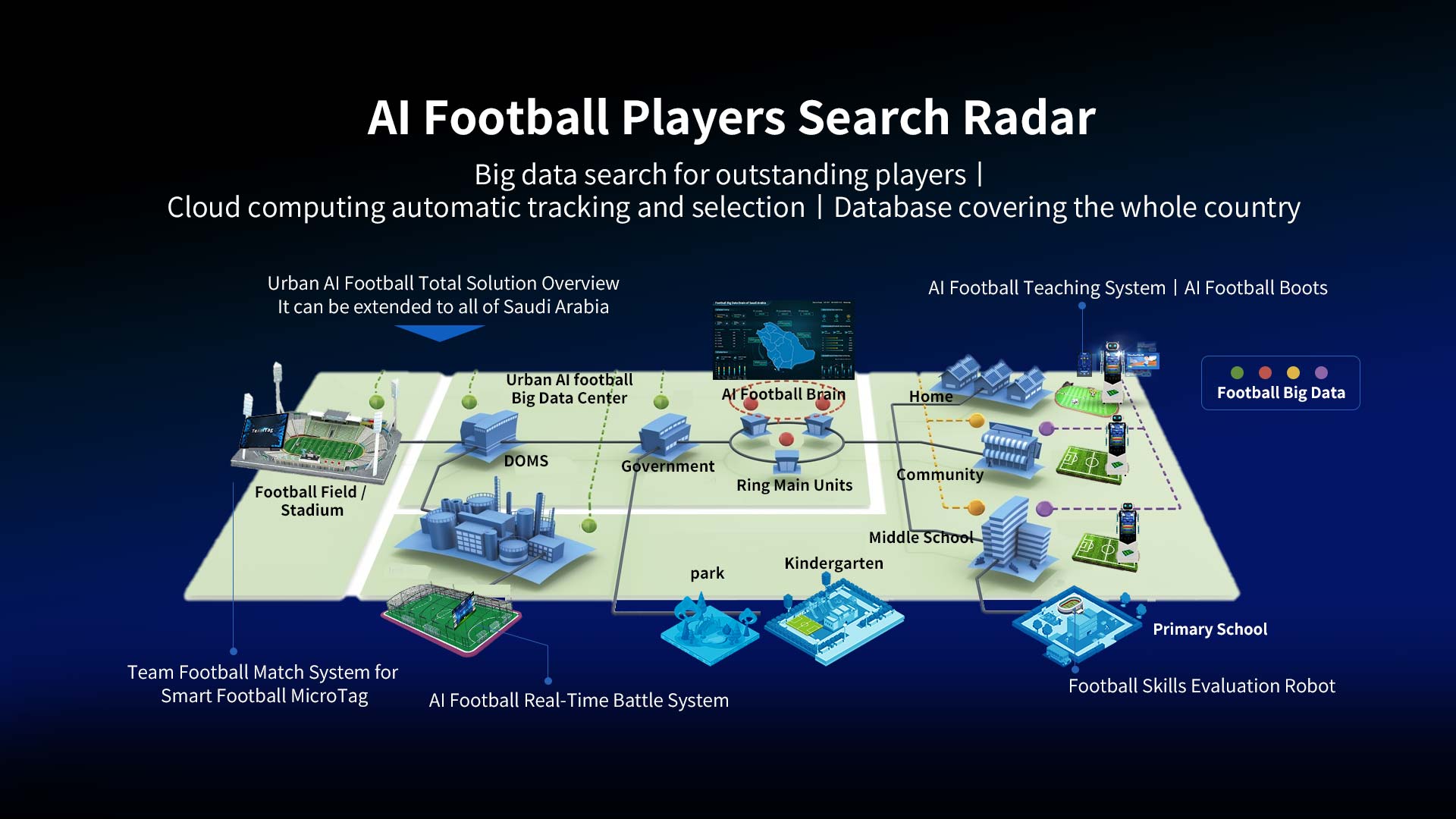 MicroTeam--World's 1st AI Football Boots